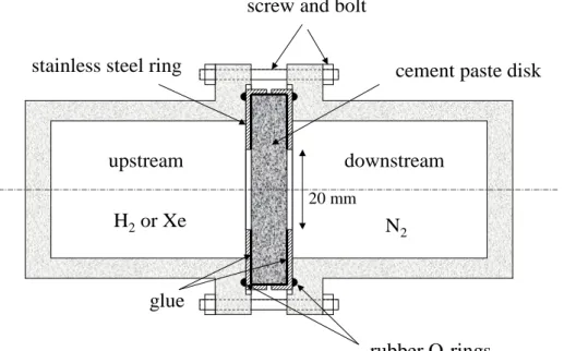 Figure 2: Sketch of the diffusion cell