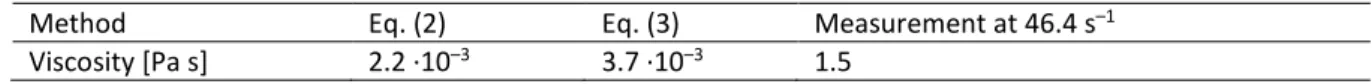 Table 1.  Comparison    between    the    viscosities    calculated    by Eqs. (2) and (3) and the measured one