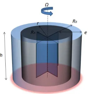 Figure 3: Vane geometry scheme 