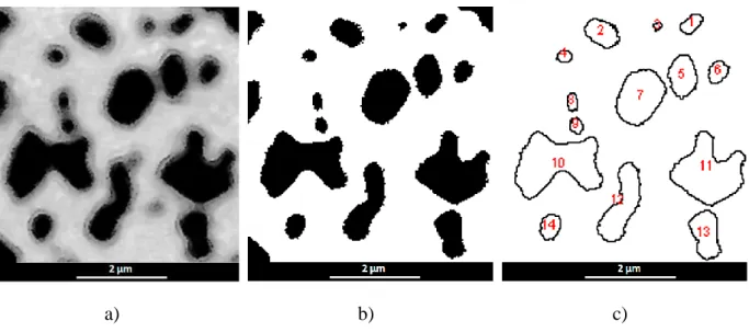 Figure 6. Schematic diagrams of the process used to determine the size and distribution of  particles: a) SEM image of SiC particles, b) particle separation using an image processing  software, c) profiles and numbering of particles after size determinatio