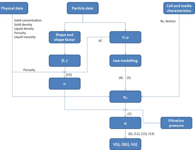 Figure 3 summarizes the working flowchart of the simulation: 