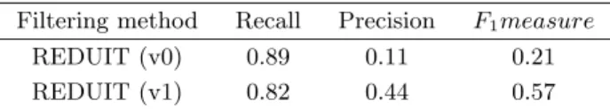 Table 3. Results of the evaluation of document filtering Filtering method Recall Precision F 1 measure