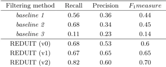 Table 4. Results of the evaluation of segment filtering Filtering method Recall Precision F 1 measure