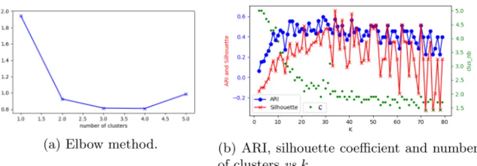 Fig. 4: Results on Iris dataset.