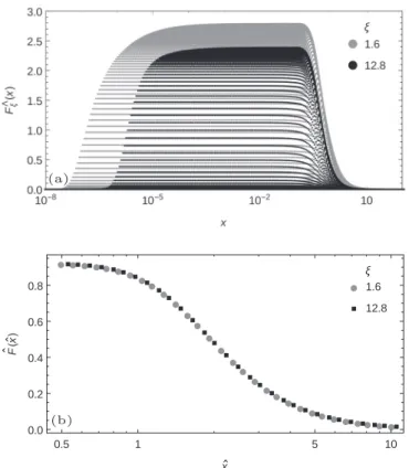 FIG. 2. Collapse of two-point correlation functions on large scales for two different values of the microscopic noise correlation length: ξ = 1.6 (gray) and ξ = 12.8 (black)