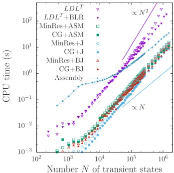 FIG. 3: Anisotropy of peripheral site absorption for vacancies emitted from a small Aluminum cavity