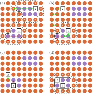 FIG. 1: Schematic of FPKMC method for two vacancies evolving on a square lattice symbolizing a FeMn alloy