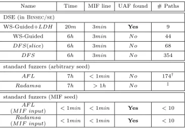 Table 1: JasPer evaluation