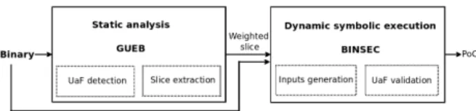 Figure 2: Motivating example: control-flow graph