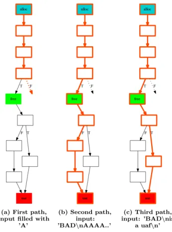 Figure 6: DSE: Paths generation