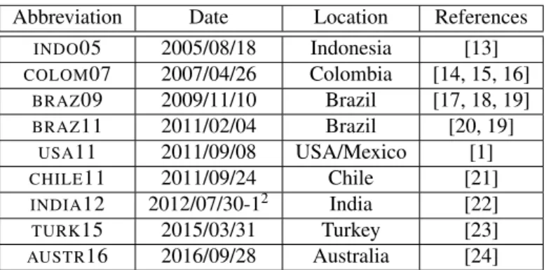 Table 1: Details of the 8 blackout analyzed.