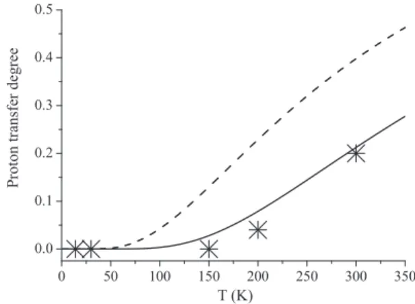 Fig. 6 Temperature effect on the proton transfer degree in the KHCO 3 crystal. Stars: