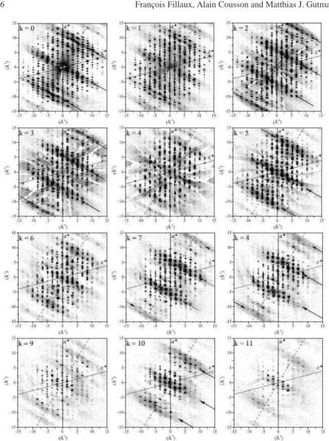Fig. 8 Cuts of the diffraction pattern of KHCO 3 at 300 K in various (a ∗ ,c ∗ ) planes