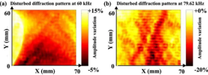 FIG. 2. Contrast images based on the normalized distances from one refer- refer-ence signal to all others