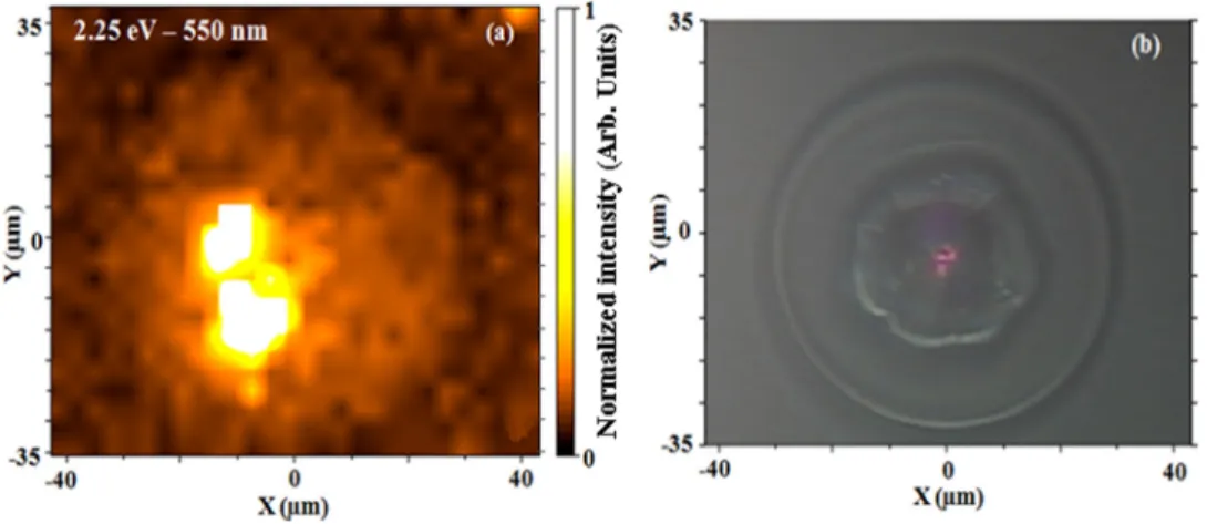 FIG. 3. (Color online) (a) Photolumines- Photolumines-cence cartography for 2.25 eV emission obtained on etched indentation under 3.81 eV excitation