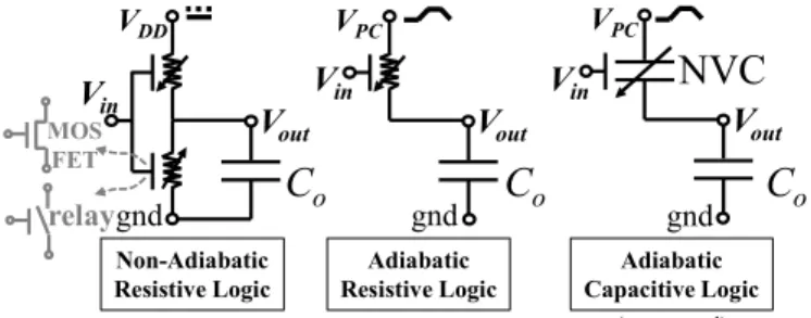 Fig. 1 Basic principle  of  the Adiabatic Capacitive Logic for an inverter  gate 