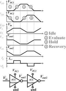 Fig. 5 shows the proposed topology for the inverter gate with  the complementary input logic state