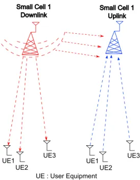 Fig. 1. Typical interference scenario between two adjacent small cells operating in TDD