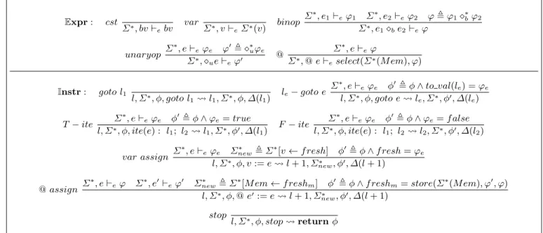 Figure 3: Motivating example