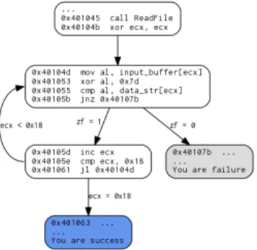 TABLE II E FFECTS OF OPTIMIZATIONS