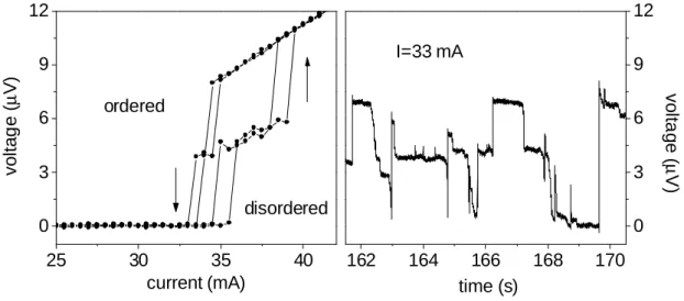 Figure 7. a) Strongly nonlinear double S-shape V − I characteristics. b) The corresponding time record of the voltage seen at the current flow of 33 mA takes form of a 3-level telegraph noise.