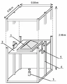 Figure 2-3 : Schéma du dispositif de chargement gravitaire discret d’après Bachmann, 2006 (modifié)