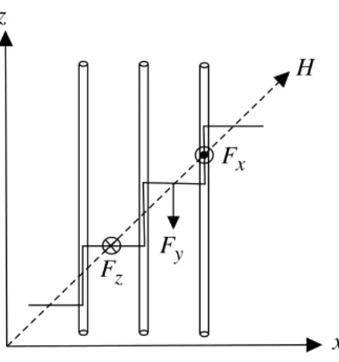 Figure 3. The various ways for vortex motion in a staircase vortex configuration with strong pinning along the columns