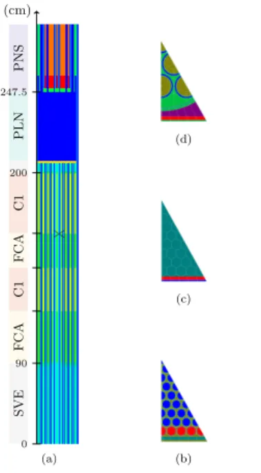 Figure 2. ASTRID internal fuel assembly: (a) axial layout, (b) fuel pins mesh (1/12 th ), (c) sodium plenum mesh, (d) axial protection mesh