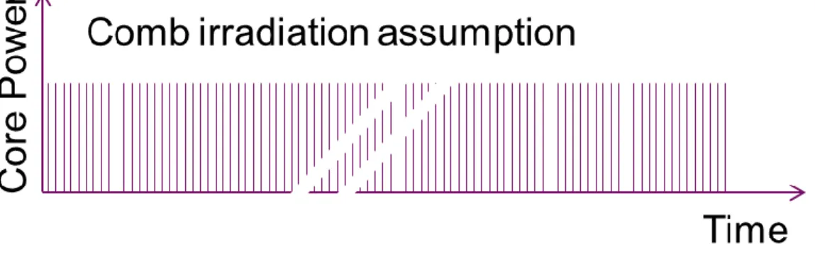 Figure 10 below gives a schematic illustration of this "comb" approach : 
