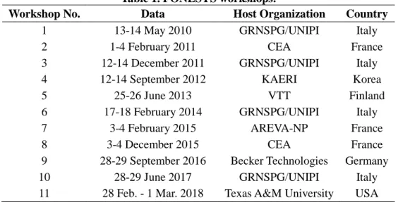 Table 1. FONESYS workshops. 