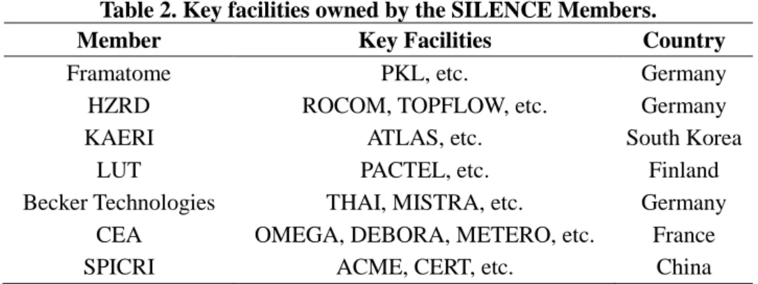 Table 2. Key facilities owned by the SILENCE Members. 