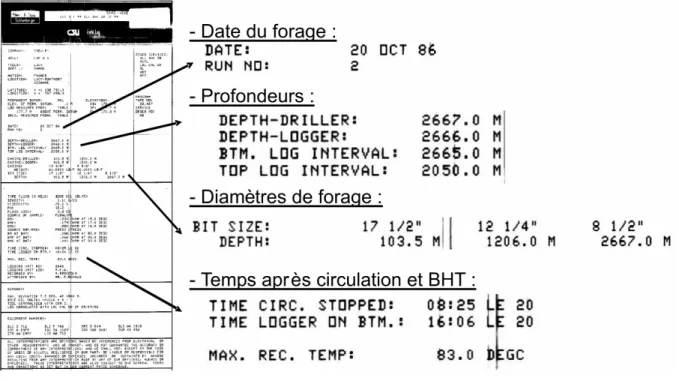 Figure  4-1  :  En-tête  de  diagraphie  pétrolière,  température  mesurée  en  fond  de  trou  et  paramètres  nécessaires à leur correction