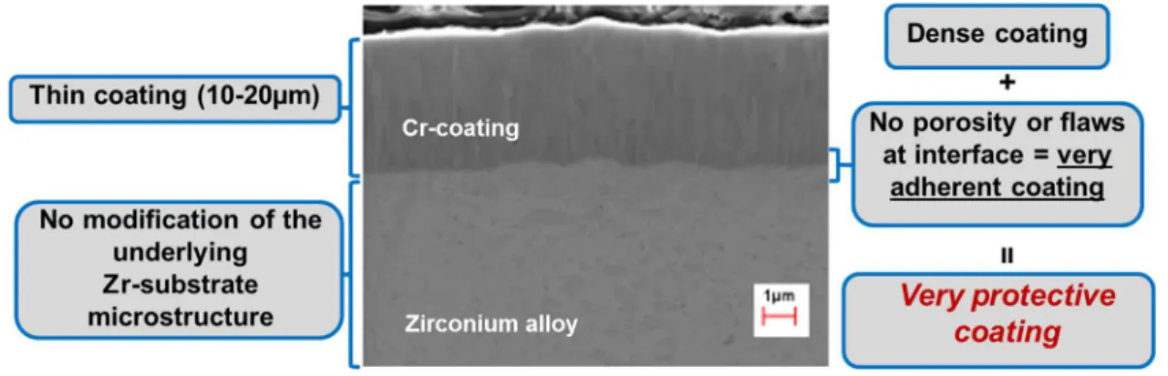 Fig 1.  Description of the Cr-coated M5 cladding  
