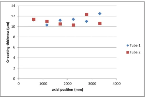 Figure 6 shows the visual aspect of the samples oxidized in these conditions and immediately  quenched in room temperature water