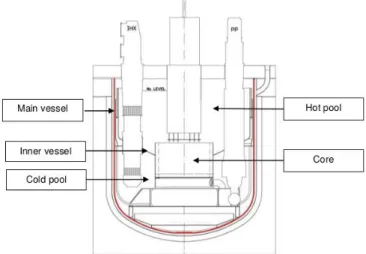 Figure 1. Primary system arrangement 