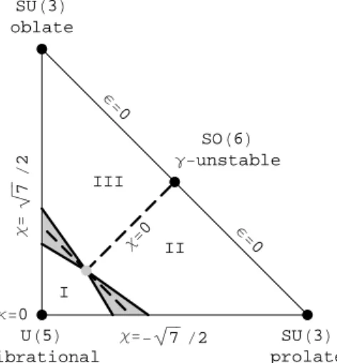 Fig. 1. – Phase diagram of the hamiltonian (33) and the associated geometric interpretation