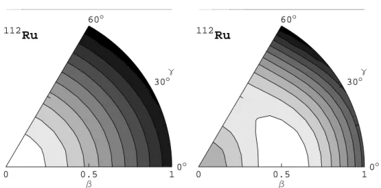 Fig. 7. – Potential energy surfaces V (β, γ) for 112 Ru. The plot on the left-hand side shows the classical limit of the IBM-1 hamiltonian with only two-body interactions while on the right-hand side the effect of ˆB 3 † · B˜ 3 is included.