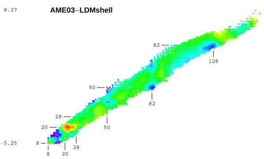 Fig. 9. – Differences between measured and calculated binding energies for nuclei with N, Z ≥ 8.