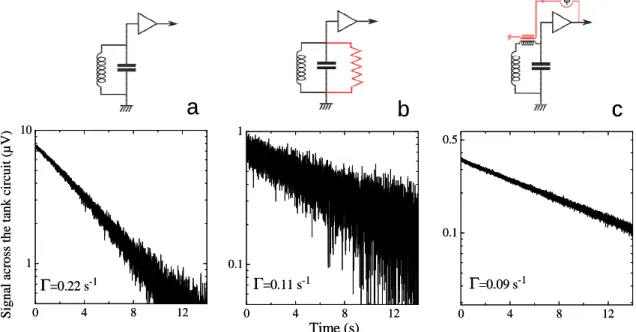 Figure 2 shows typical free induction decay signals for experiments in which different configurations of the detection scheme have been used