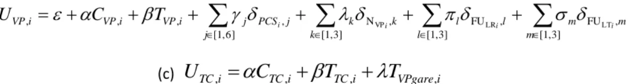 Table 2 Summary of variables and modalities used to calculate the utility function 