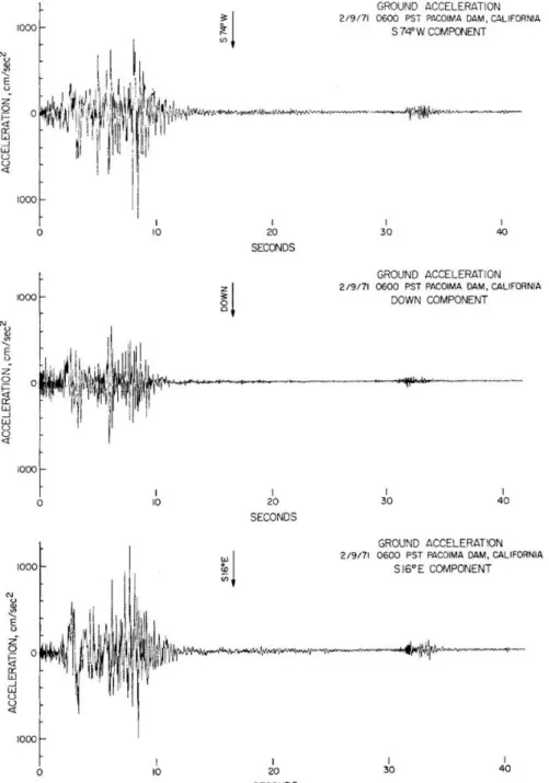 Figure 1-7 :  Accélérogrammes enregistrés au barrage de Pacoima pour le séisme de San Fernando, Californie, 1971  [d’après Trifunac &amp; Hudson, 1971]