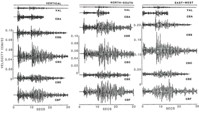 Figure 1-19 :  Séisme du 29 juillet 1985 enregistré au réseau sismologique de Canal Beagle, Chili  [d’après Çelebi, 1987]