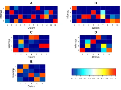 Figure S5. Contingency tables between the partitions obtained with Infomap and OSLOM for each case study