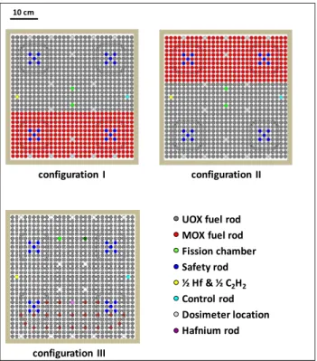 Fig. 2. FLUOLE-2 core loadings. 