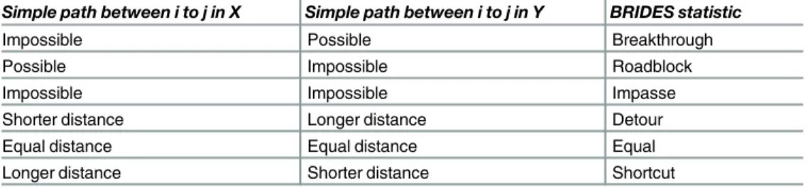 Table 1. Possible BRIDES outcomes depending on the path type identified by the algorithm.