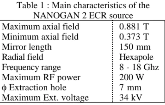 Table 2 : Beam currents produced on test bench Ion Extracted beam (eµa)
