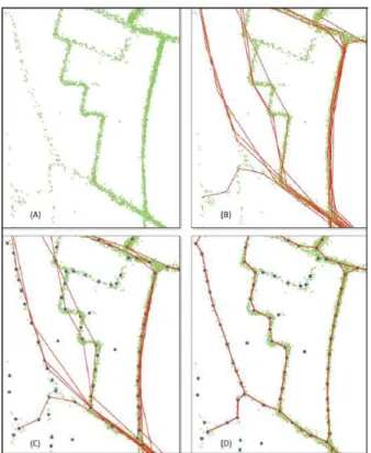 Figure 5. Méthode d’identification et de simplification des trajectoires à partir de  signaux GPS émis par des poids lourds (Source: Guo et al., 2010) 
