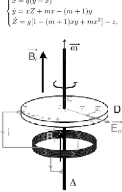 Fig. 1. The homopolar (or Bullard) dynamo.