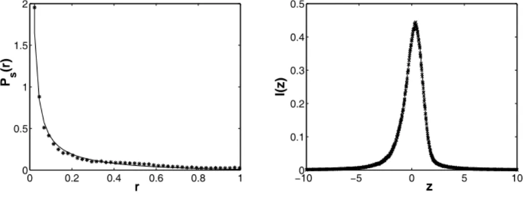 Fig. 3. Comparison of the simulation with m = 1, q = 1, g = 1, D = 27 and Z 0 = 2.8 corresponding to the intermittent state and the analytical prediction (in straight line) for the probability density of the variable r (left-hand side) and z = tan θ (right