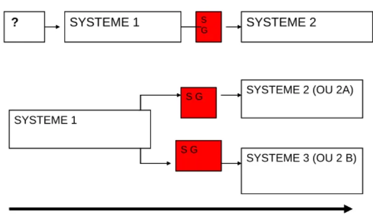 Figure 5 Hétérogénéité du temps. 